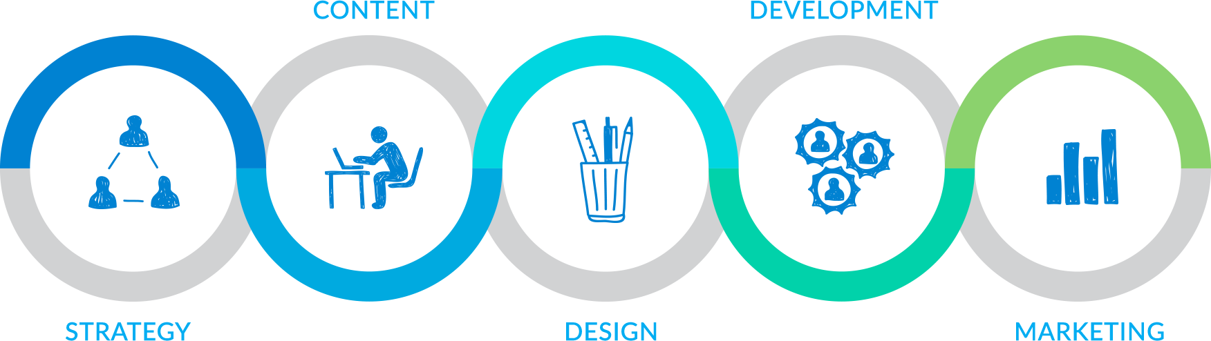 what sweb does to make it the best